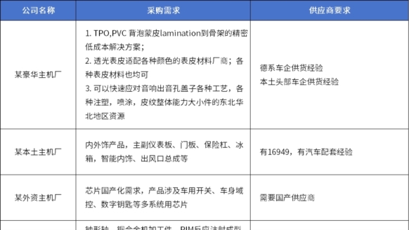 2026北京车展 | “同源共链”汽车·机器人·低空经济产业链协同对接会