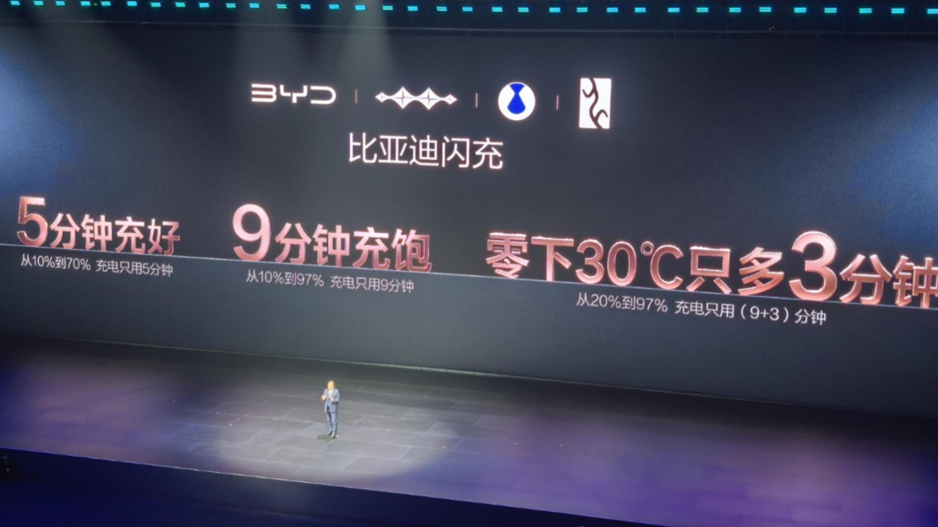 Gasgoo Daily: BYD Unveils Second-generation Blade Battery