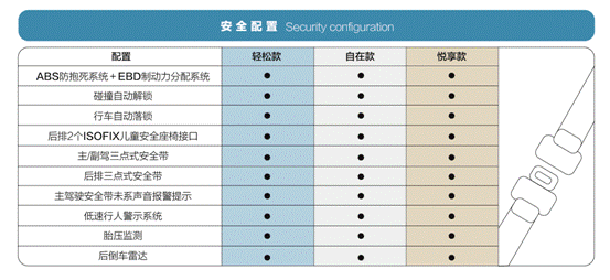 名副其实人民代步车，宏光MINI EV配置信息曝光