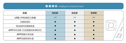 上汽通用五菱,宏光MINI EV