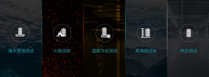 “金钟罩”大战高温天 天际ME7打造电池“安全金字塔”