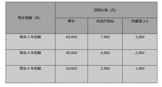 威马，威马直购