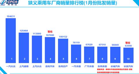 【盖世周报】商务部鼓励各地促进汽车消费/特斯拉宁德时代谈判等