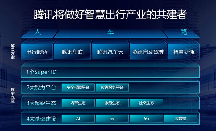 腾讯智慧出行发布重磅新品，加速出行产业布局