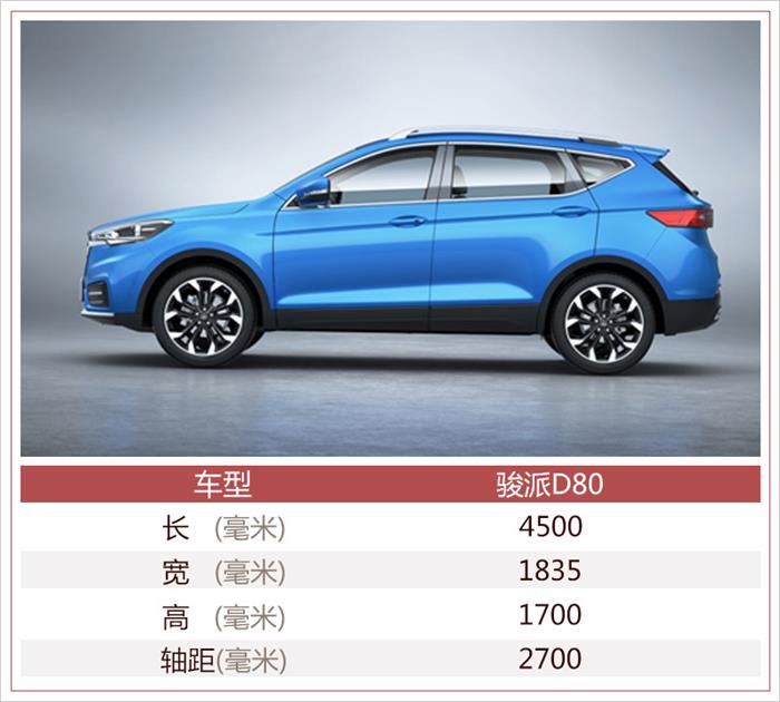 天津一汽駿派d80配置曝光預售價812萬推7車型