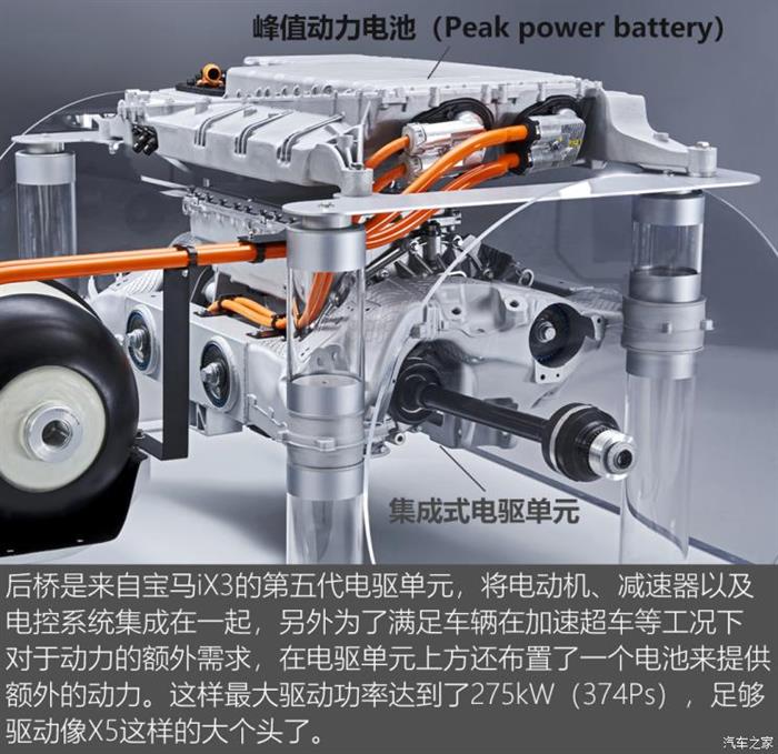 性能數據不凡簡析寶馬氫燃料電池系統