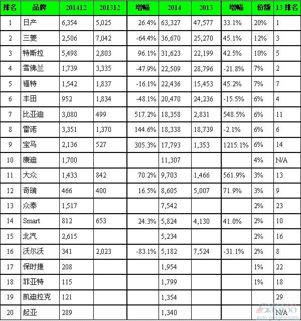 电动车品牌排行榜(高端电动车品牌排行榜)-第1张图片-鲸幼网