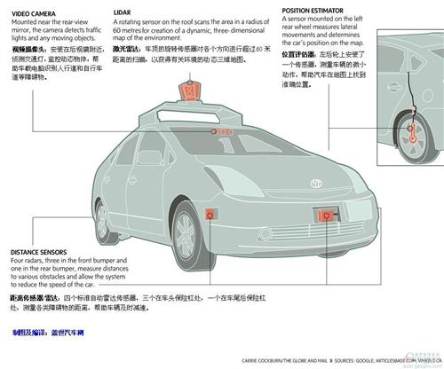 谷歌与车企及供应商谈判 推进自动驾驶汽车商业化