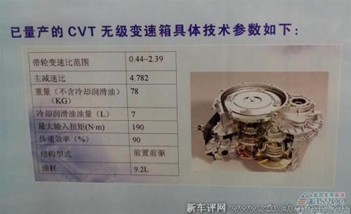 英国里卡多揭秘奇瑞首款自主CVT变速箱开发历程