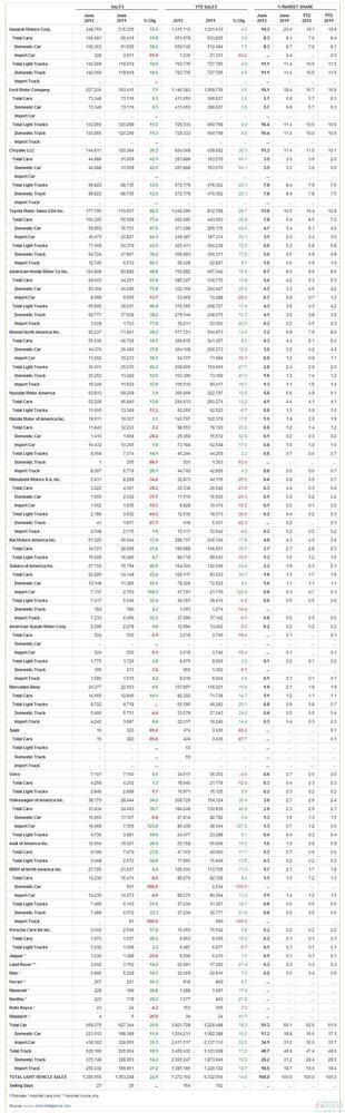 多重因素利好 美国上半年汽车销量同比增长15%