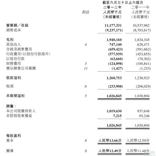 吉利上半年净利润同比增长8.7% 出口量提高两倍