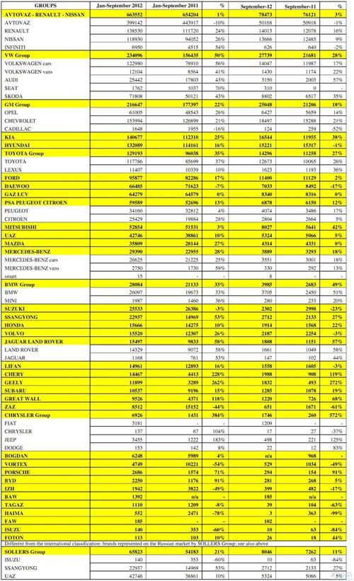 俄罗斯前3季度汽车销量涨14% 奇瑞吉利长城均翻倍