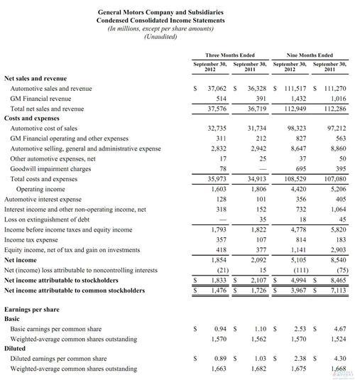 通用汽车前3季度净利润同比骤降44%