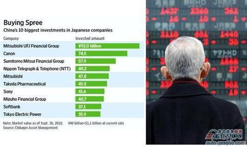 传中投将收购戴姆勒股权 比例或达10%