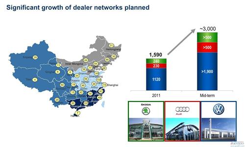 大众汽车全球经销商将超两万家 中国市场占三千家