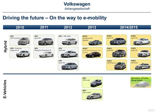 大众到2015年将推出10款以上电动车 PHEV为主
