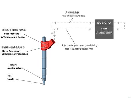 沃尔沃发布新一代动力总成 全球首创i-Art技术