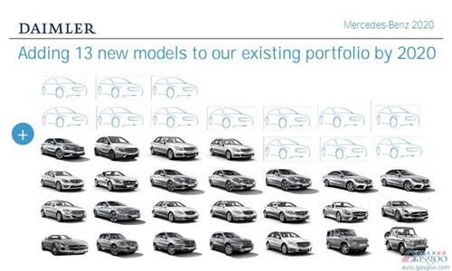 戴姆勒2020年前将推出30款新车 每个季度一款