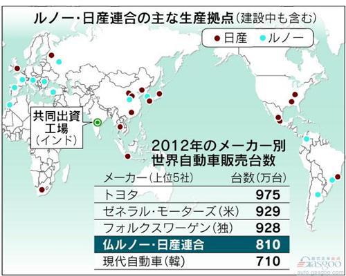 雷诺-日产深化合作 每年节约制造研发成本40亿美元