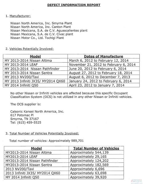 日产全球召回105万辆车 含英菲尼迪QX50和聆风