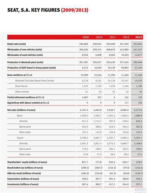 西雅特宣布SUV规划 有望在中国投产