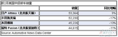丰田将推出2015年款凯美瑞 外形或大幅改动