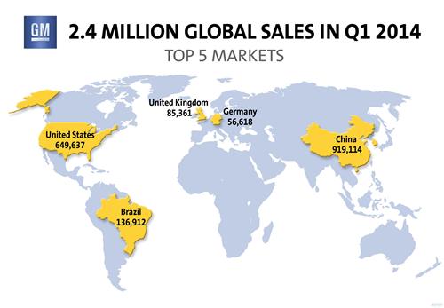 通用汽车上季度全球销量242万辆新高 在华收复桂冠
