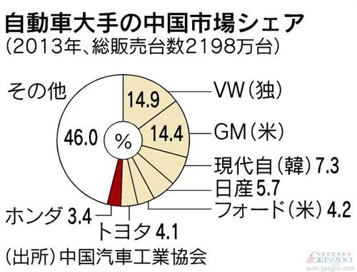 本田在华车型数量两年内翻倍 东本广本将共享平台