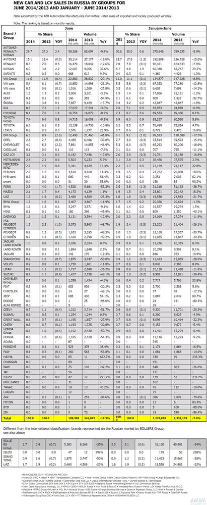 俄罗斯车市连跌半年 中国车企集体滑坡