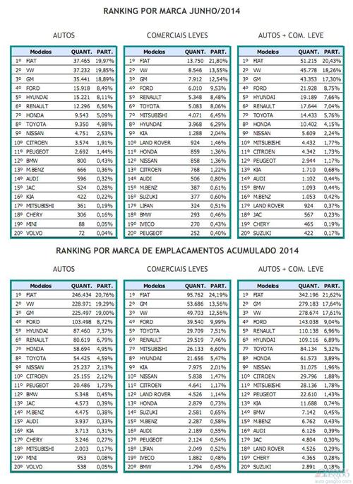 巴西车市上半年下跌7.6% 奇瑞当地销量大涨七成