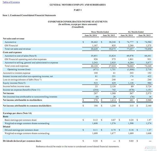 通用汽车在华业务上半年飘红 收入千亿利润率11%