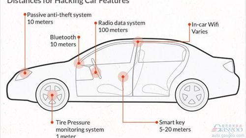 网络安全最差车型榜：Jeep自由光最易遭黑客入侵