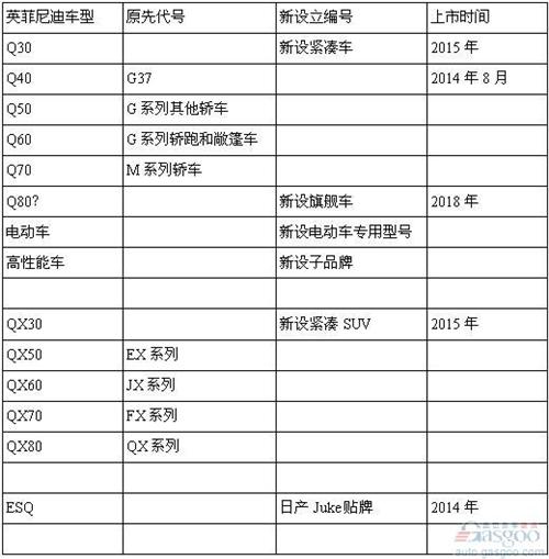 英菲尼迪未来产品阵容盘点 车型数量将增加六成