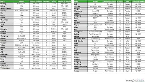 外媒盘点中国市场今明两年重磅新车 SUV最多
