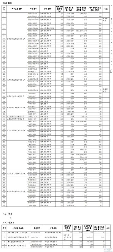 首批新能源车免征购置税目录公布 乘用车仅23款 