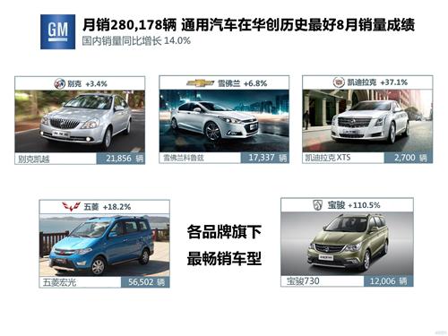 通用汽车8月在华销量增14% 宝骏730助品牌销量翻倍