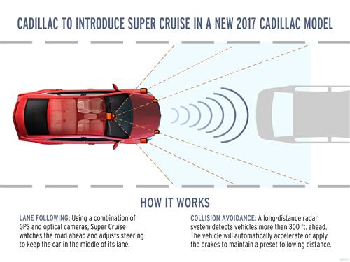 通用汽车2016年应用自动驾驶和V2V技术 配凯迪拉克