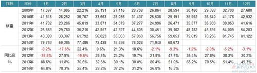 福特在华销量28个月增长终结 寄望新厂新车反弹