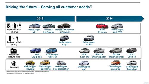 大众在华掀起绿色攻势 将推出20多款电动车和混动车