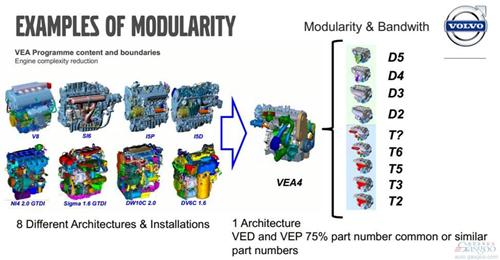 沃尔沃新车开发周期将缩短至20个月 不到当前一半