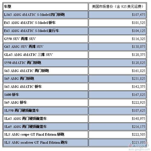 奔驰S级将成超豪华车派生平台 拓展新细分市场