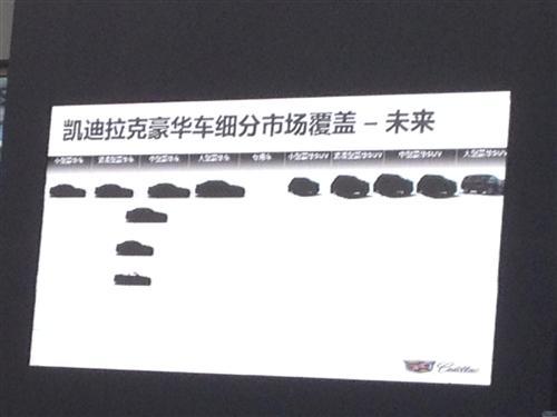 凯迪拉克酝酿新车战保时捷 在华扩张促全球增长