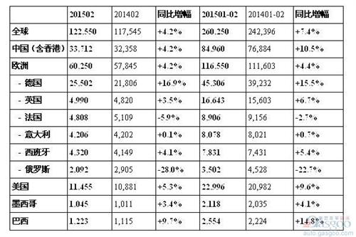 奥迪2月销量增长4% 中国占奥迪A6全球一半份额