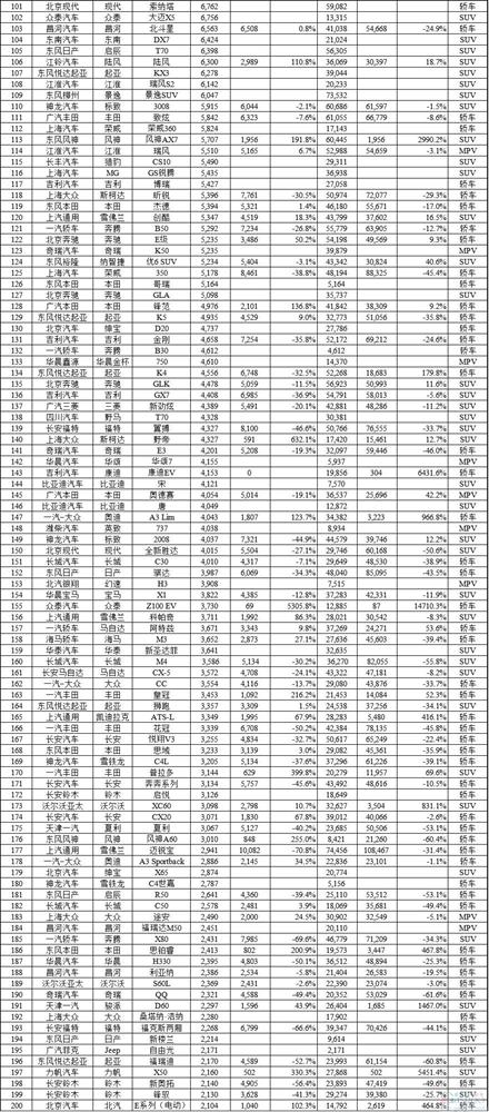 2015年11月国内所有车型销量排行榜：多款神车创新高