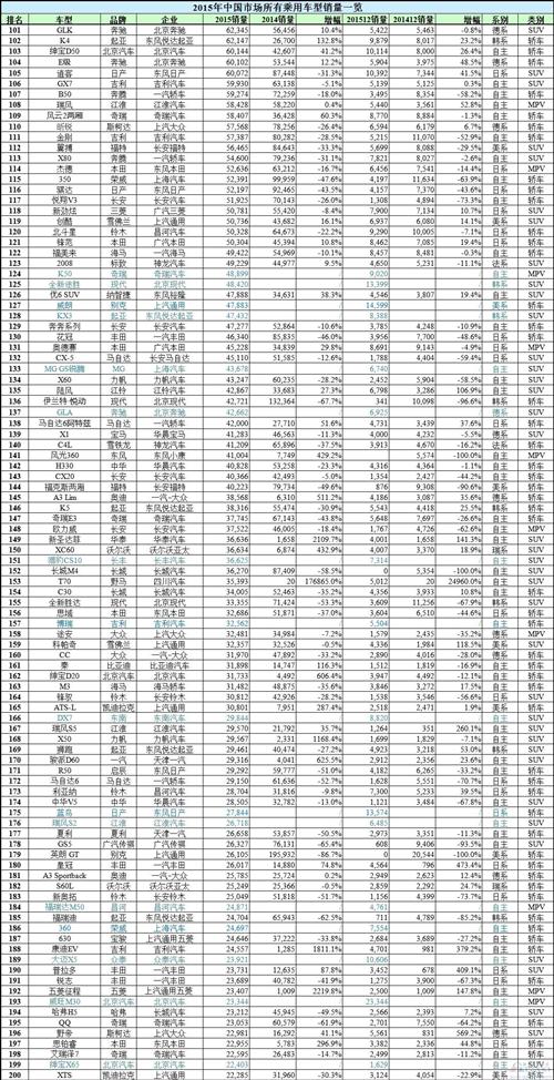 谁是赢家谁是Loser？2015年中国所有车型销量排行榜