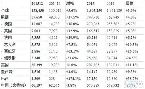 奥迪2015年全球销量180万辆 今年在华推10多款新车