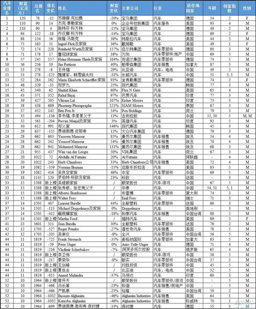 2016年胡润富豪榜：王健林击败李嘉诚 汽车业中国人最多